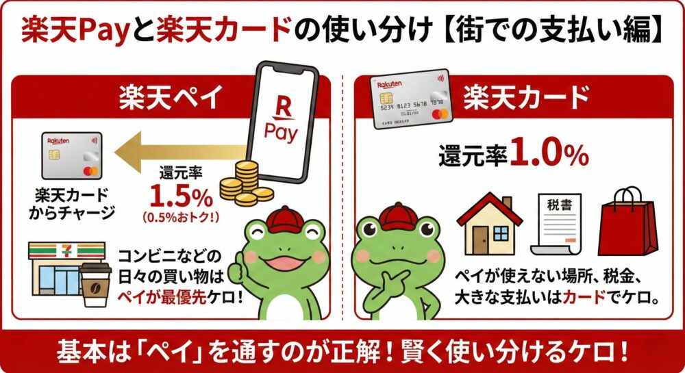 楽天payと楽天カードの違い